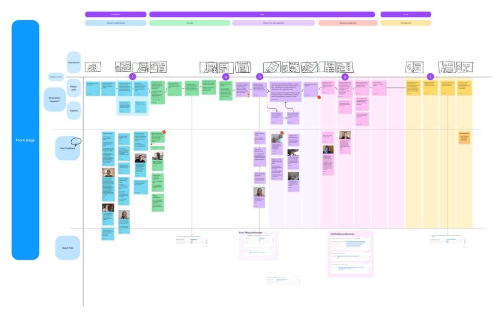 Initial qualitative journey map