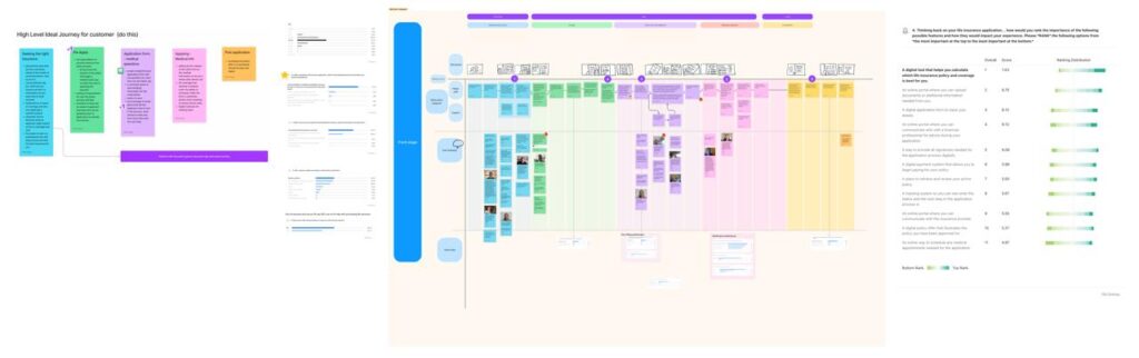 Journey map with quantitative supporting data